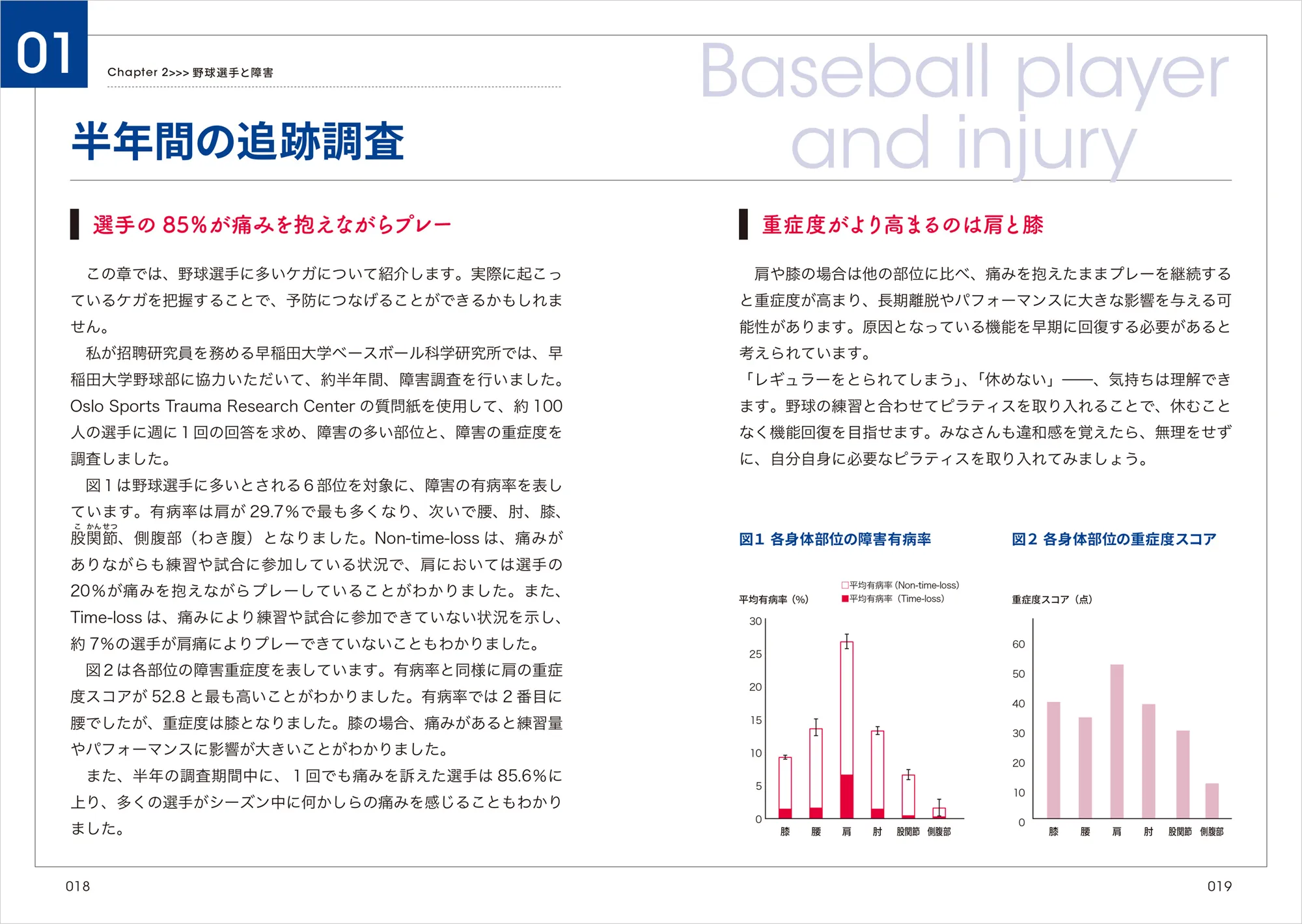 野球ピラティス 中面
