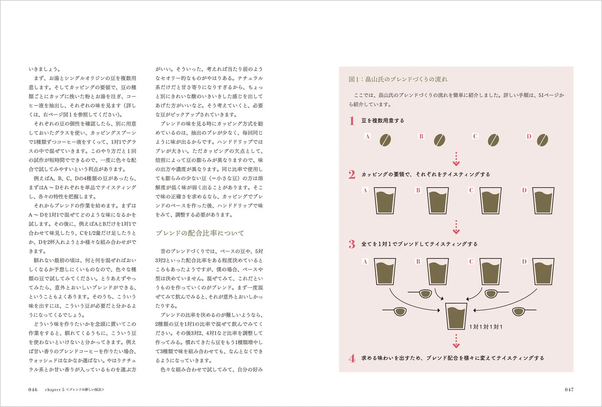 創造するブレンドコーヒー技術 中面