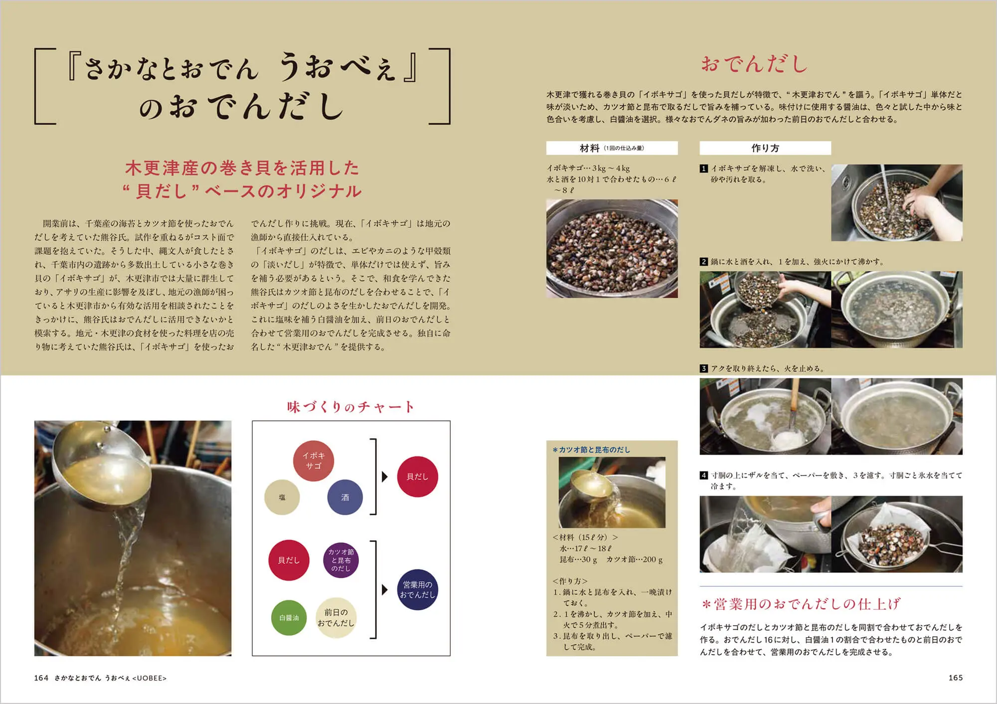 最新おでん料理 中面