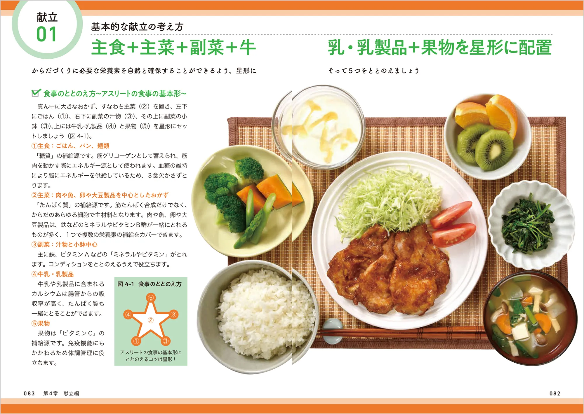 陸上選手の栄養と食事 中面