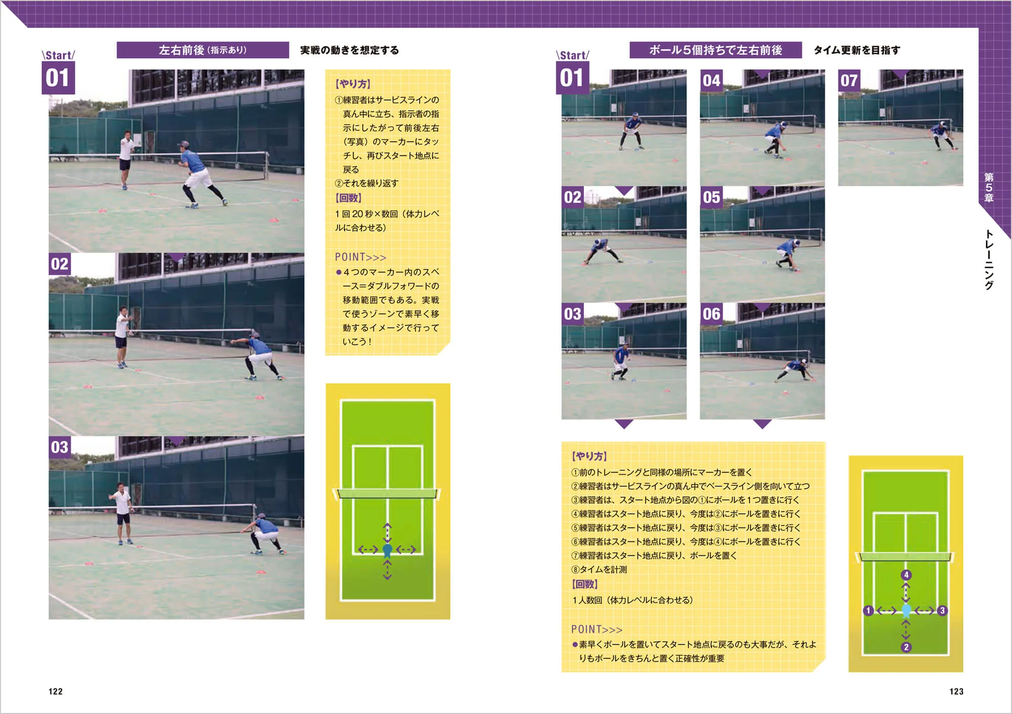 ソフトテニス ダブルフォワード【技術編】 中面