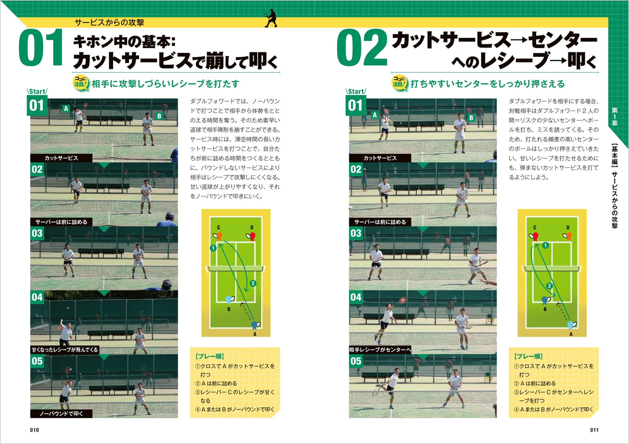 ソフトテニス ダブルフォワード【戦術編】 中面