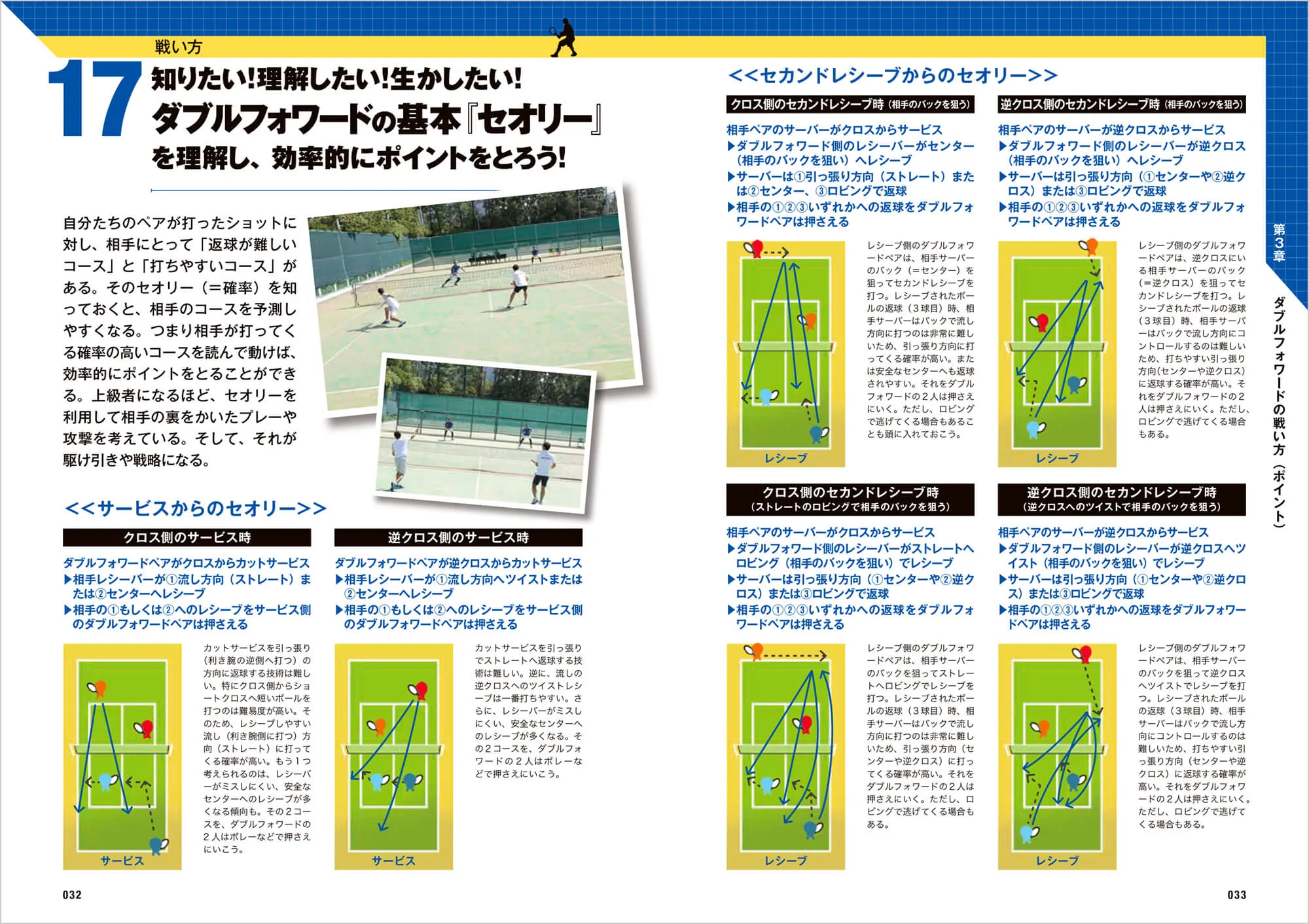 ソフトテニス ダブルフォワード【戦術編】 中面