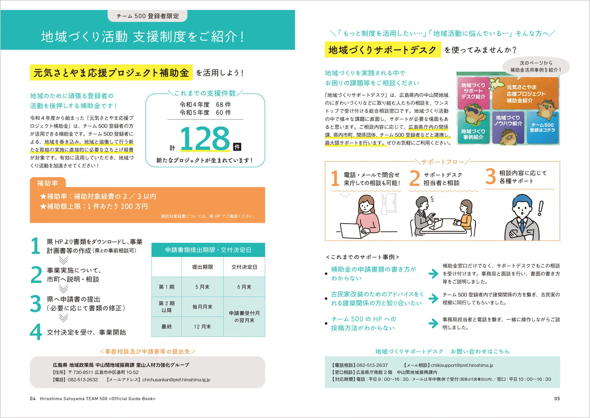 チーム500　2024年パンフレット　中面